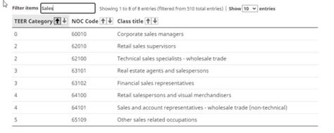 teer records list|Find your National Occupation Classification (NOC) .